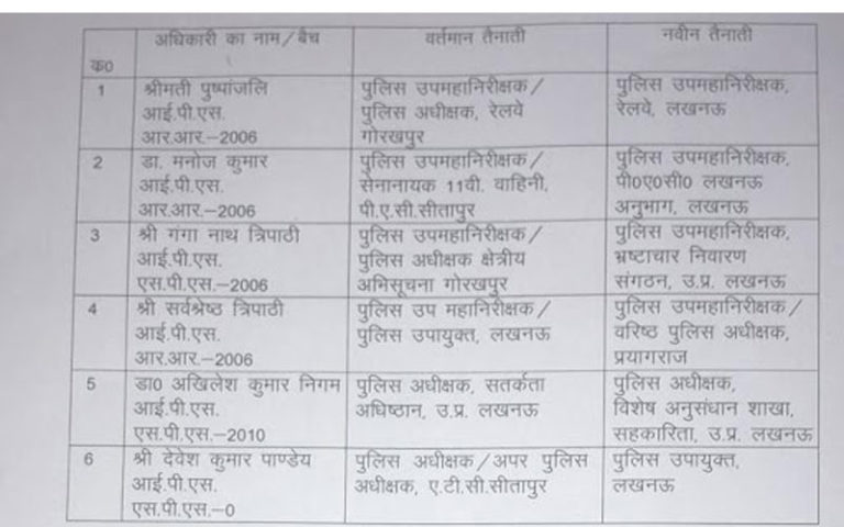 6-ips-transfer-in-UP