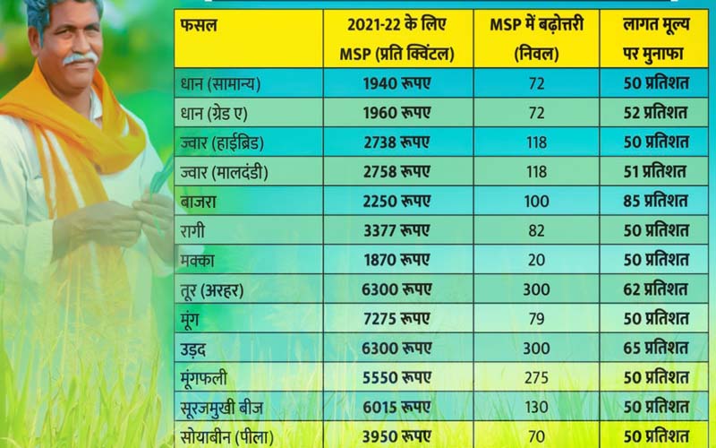 एमएसपी