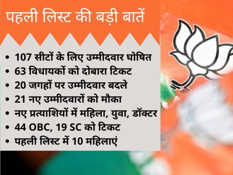 15_01_2022-bjp_list_news_2022115_13527